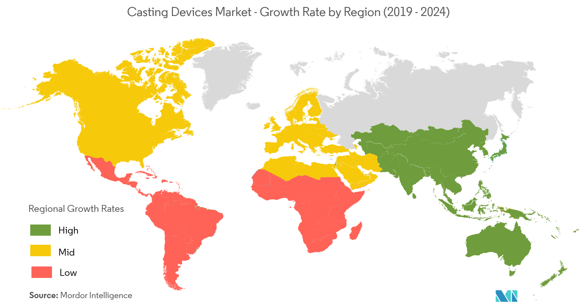 casting devices market